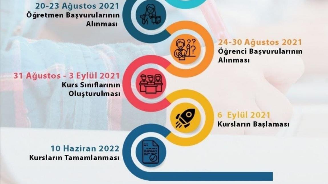 2021-2022 DYK Başvuruları Son gün 30 Ağustos! 